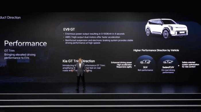 Kia: Έρχονται τα ανανεωμένα EV6 & Sportage, το Γενάρη του 2025 το EV9 GT 